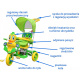 3-Wheeled Balance Bike for Kids Kačenka Green + Sounds + Canopy + Barrier + Footrest + Handle + Storage Space